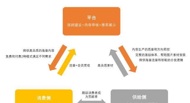 如何有效推广知识图库网站？常见问题有哪些解决方案？