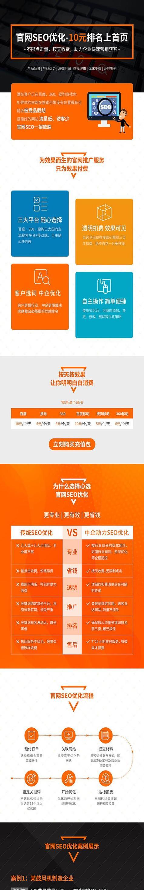 网站推广服务如何收费的？常见收费模式有哪些？