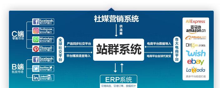 Facebook如何有效推广多个网站？推广策略有哪些？