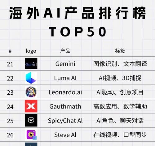 AI教材分析论文网站怎么写？如何有效利用资源进行论文撰写？