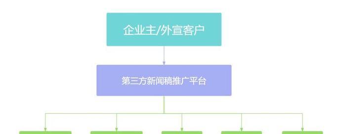 新闻稿分析网站怎么做的?如何有效利用新闻稿分析网站? 新闻稿分析网站怎么做的?如何有效利用新闻稿分析网站?