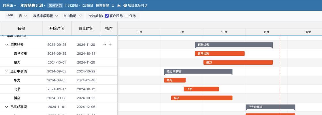 网站分析看板怎么做？需要哪些步骤和工具？