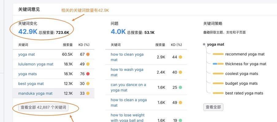 网站怎么增加适合的关键词？SEO优化中关键词的选择策略是什么？