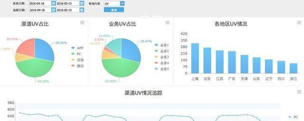 账号分析网站怎么做的好?如何提升网站账号分析的效率和准确性? 账号分析网站怎么做的好?如何提升网站账号分析的效率和准确性?