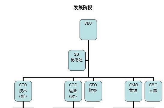 网站架构图怎么看的?如何理解网站结构图的含义? 网站架构图怎么看的?如何理解网站结构图的含义?