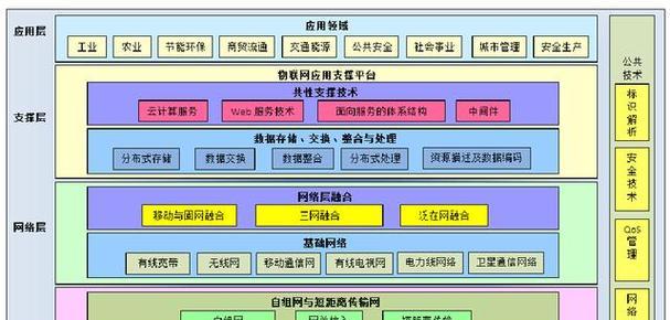 网站架构图怎么看的?如何理解网站结构图的含义? 网站架构图怎么看的?如何理解网站结构图的含义?