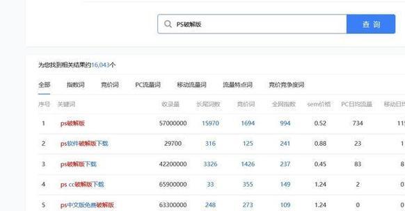网站关键词怎么上排名？优化策略有哪些？