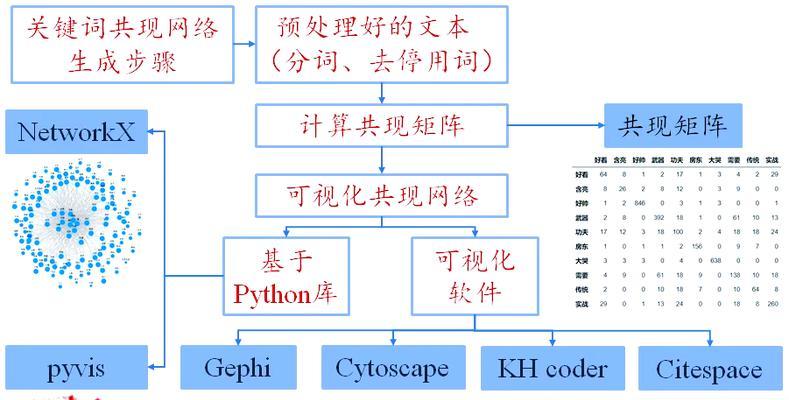 网站文本关键词分析怎么写？如何有效提升SEO排名？
