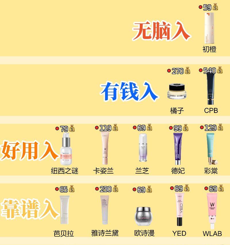 化妆品网站如何做推广？有哪些有效的推广策略？