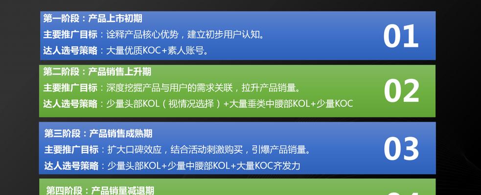 在网上如何找网站推广呢?有效推广方法有哪些? 在网上如何找网站推广呢?有效推广方法有哪些?