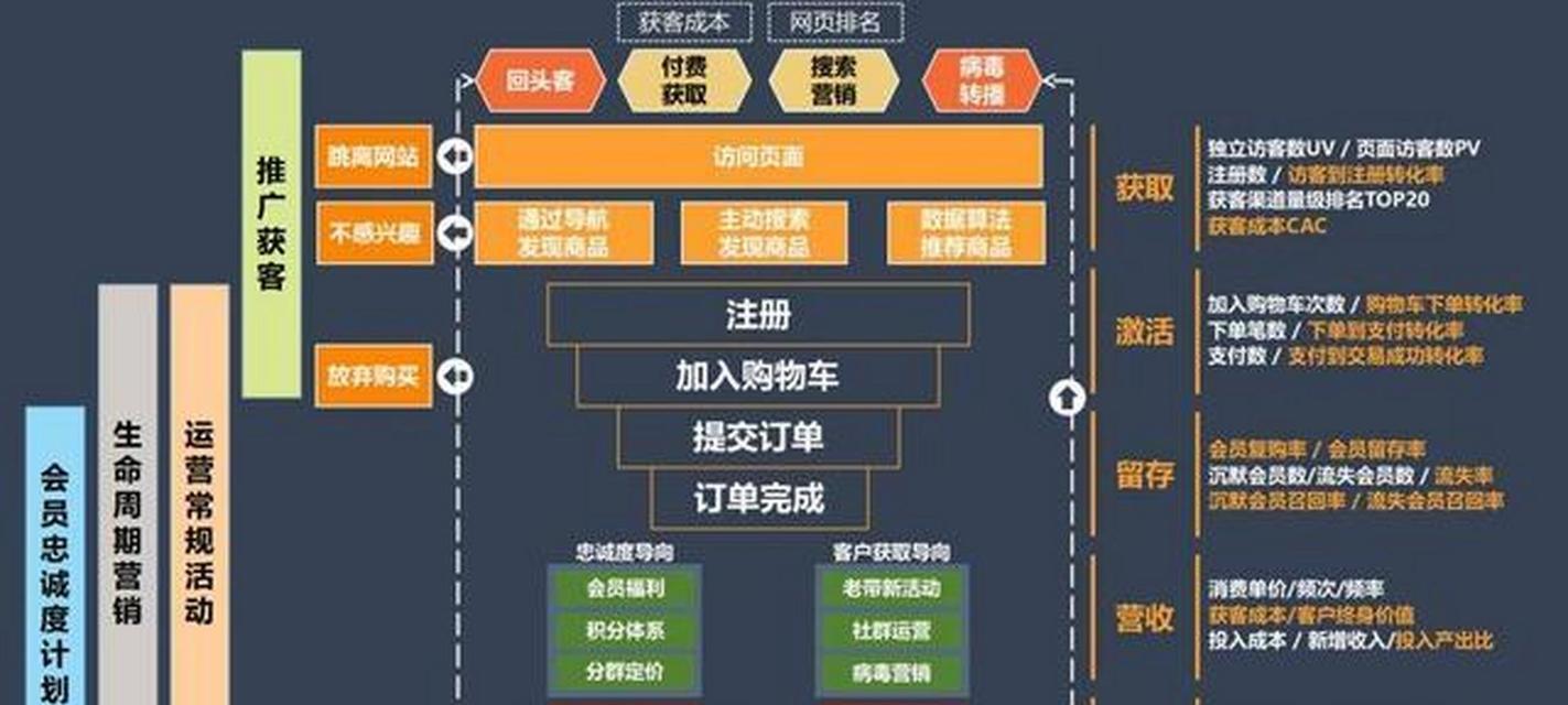 如何制作有效的网站营销框架图？步骤和要点是什么？