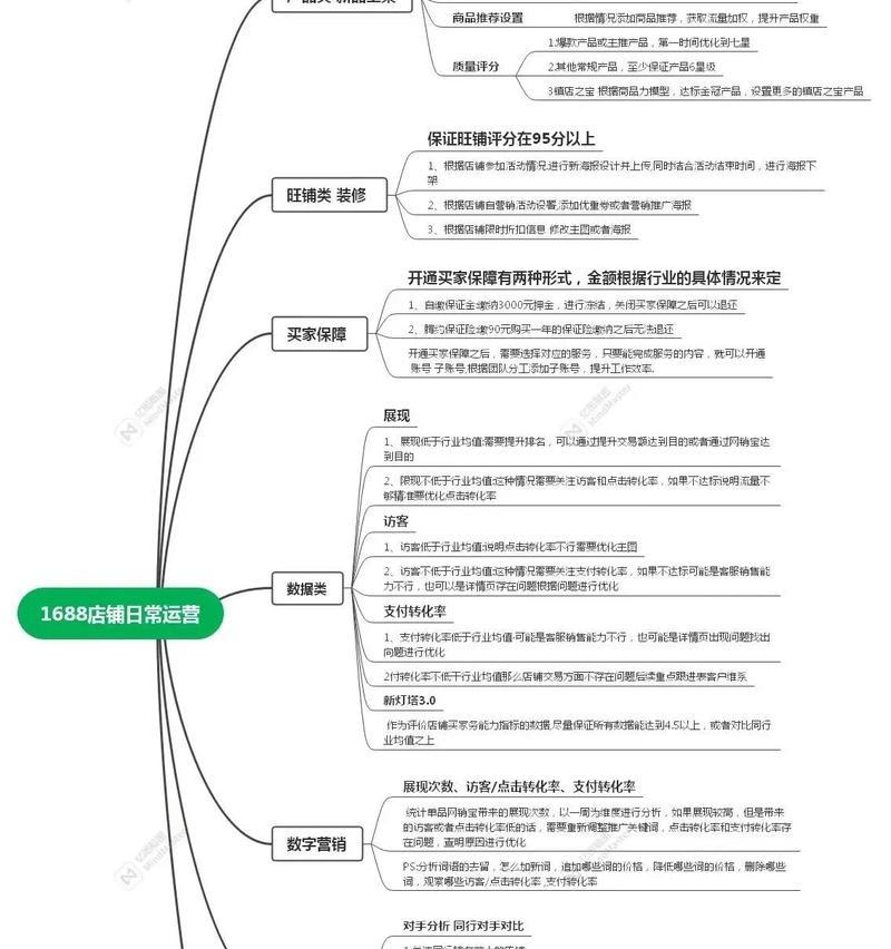 如何制作有效的网站营销框架图?步骤和要点是什么? 如何制作有效的网站营销框架图?步骤和要点是什么?