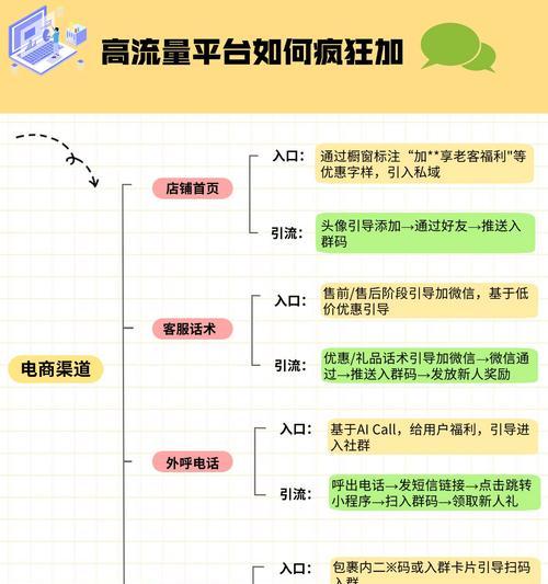 如何自己做个购物网站推广?有哪些有效的推广策略? 如何自己做个购物网站推广?有哪些有效的推广策略?