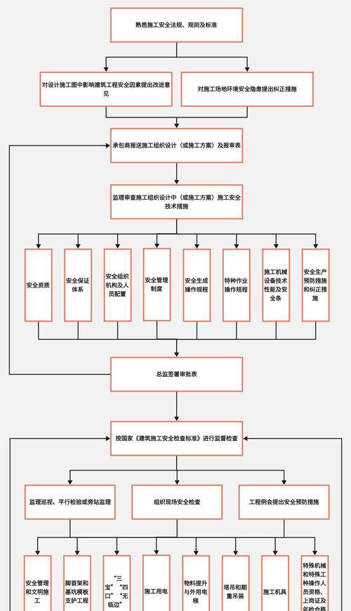 如何制作网站分析业务流程图？步骤和要点是什么？