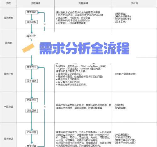如何制作网站分析业务流程图?步骤和要点是什么? 如何制作网站分析业务流程图?步骤和要点是什么?