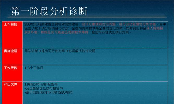 网站诊断分析方案怎么写?如何确保网站健康运行? 网站诊断分析方案怎么写?如何确保网站健康运行?