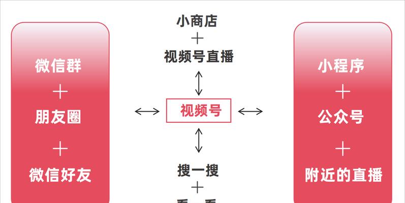 网站链接如何在快手上进行有效推广?推广效果不佳怎么办? 网站链接如何在快手上进行有效推广?推广效果不佳怎么办?