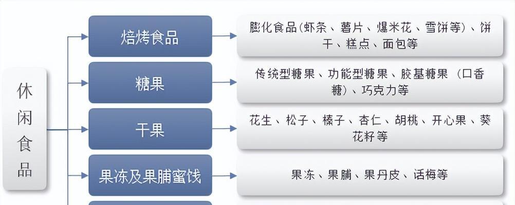如何创建食品分析图网站?需要哪些步骤和工具? 如何创建食品分析图网站?需要哪些步骤和工具?