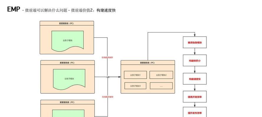 网站的前端怎么架构？前端架构设计有哪些常见问题？