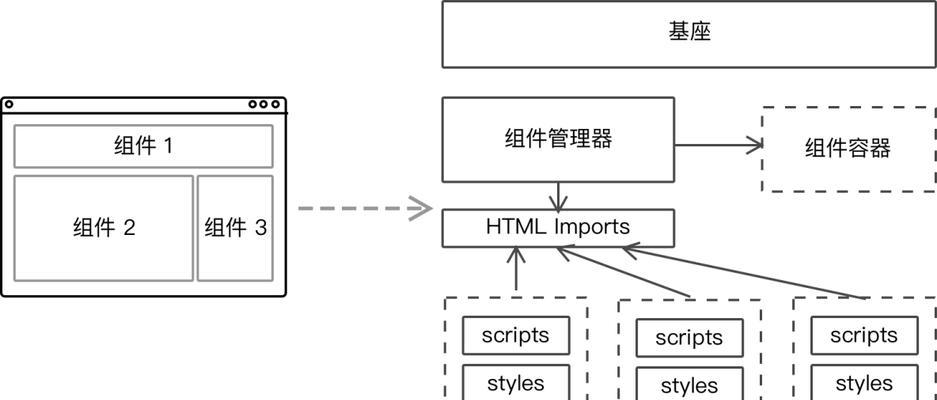 网站的前端怎么架构？前端架构设计有哪些常见问题？