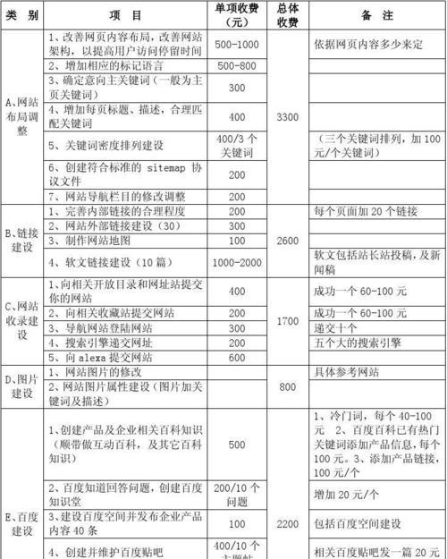 阿里网站如何优化推广?有哪些有效的推广策略? 阿里网站如何优化推广?有哪些有效的推广策略?