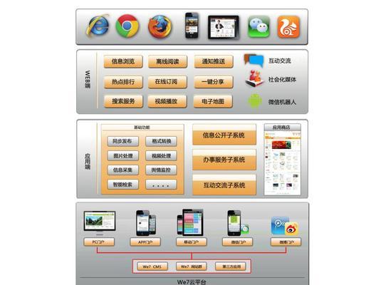 方案分析网站怎么做的呢?如何优化网站结构以提高SEO效果? 方案分析网站怎么做的呢?如何优化网站结构以提高SEO效果?
