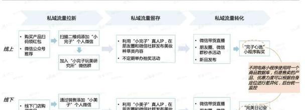 如何入驻导购网站推广呢?入驻流程和常见问题解答? 如何入驻导购网站推广呢?入驻流程和常见问题解答?