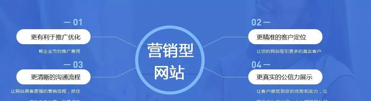 奉化营销型网站怎么做？如何打造高转化率的网站？