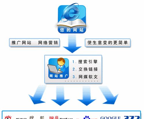 日用品网站如何推广?有哪些有效的营销策略? 日用品网站如何推广?有哪些有效的营销策略?