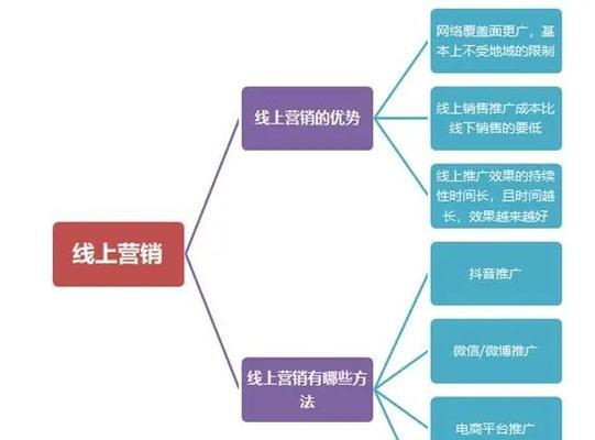 深圳如何网站推广营销?有哪些有效的方法和策略? 深圳如何网站推广营销?有哪些有效的方法和策略?