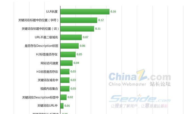 网站设计分析如何撰写以提升搜索引擎排名? 网站设计分析如何撰写以提升搜索引擎排名?