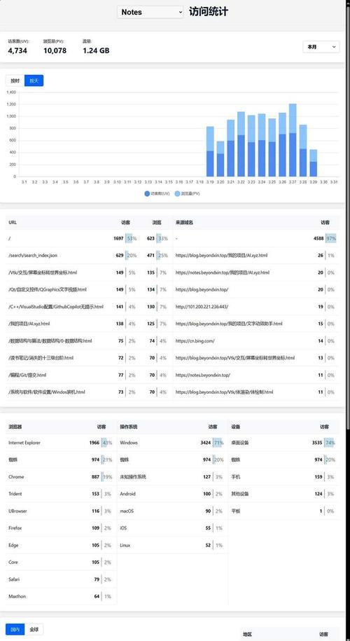 怎么查看分析网站日志？日志分析工具和步骤是什么？