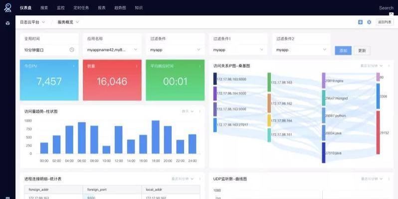 怎么查看分析网站日志?日志分析工具和步骤是什么? 怎么查看分析网站日志?日志分析工具和步骤是什么?