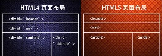 HTML5的新特性有哪些？如何利用它们优化网站？