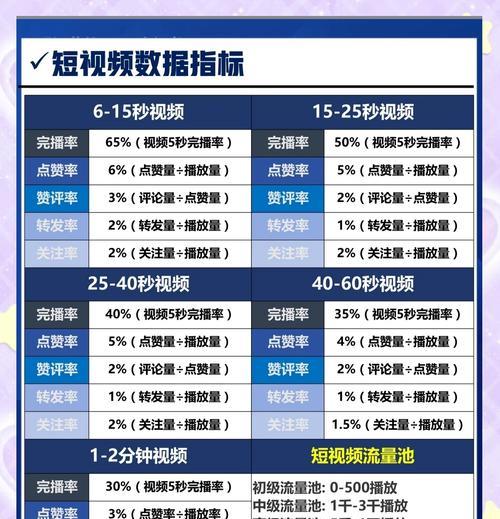 怎么看作品数据分析网站？如何利用数据优化作品表现？