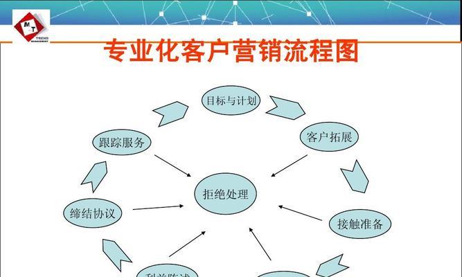 网站营销的发展目标怎么写?如何制定有效的营销策略? 网站营销的发展目标怎么写?如何制定有效的营销策略?