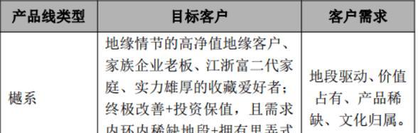 网站营销的发展目标怎么写?如何制定有效的营销策略? 网站营销的发展目标怎么写?如何制定有效的营销策略?