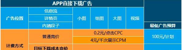 如何上头条网站推广挣钱？掌握这些技巧轻松实现收入增长