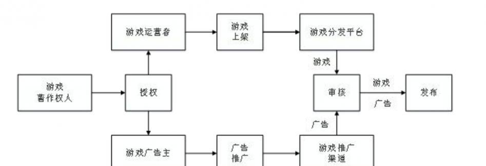 如何推广一个游戏网站？有效策略和常见问题解答？