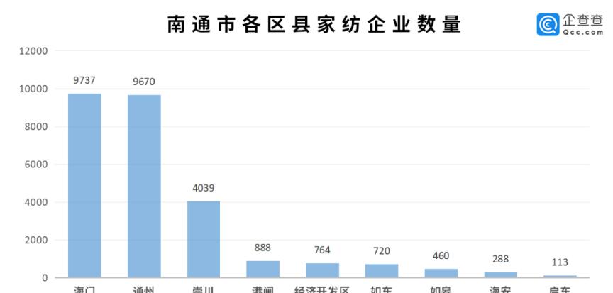 南通网站营销怎么样？如何提升本地企业在线影响力？