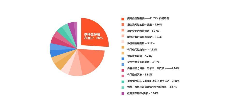 营销人调研网站怎么做？如何确保数据的准确性和有效性？
