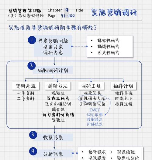 营销人调研网站怎么做?如何确保数据的准确性和有效性? 营销人调研网站怎么做?如何确保数据的准确性和有效性?