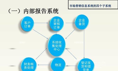 营销人调研网站怎么做?如何确保数据的准确性和有效性? 营销人调研网站怎么做?如何确保数据的准确性和有效性?