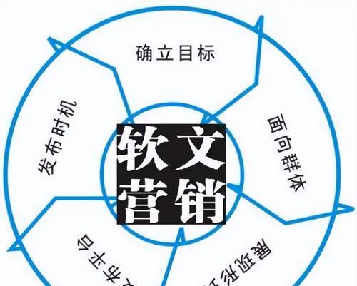 如何软文推广网站发布？软文推广的常见问题有哪些？
