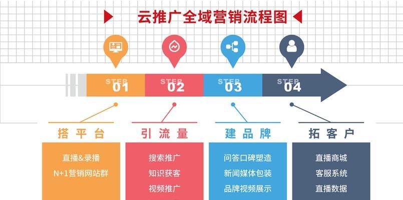 自己电脑如何做网站推广?有哪些有效方法? 自己电脑如何做网站推广?有哪些有效方法?