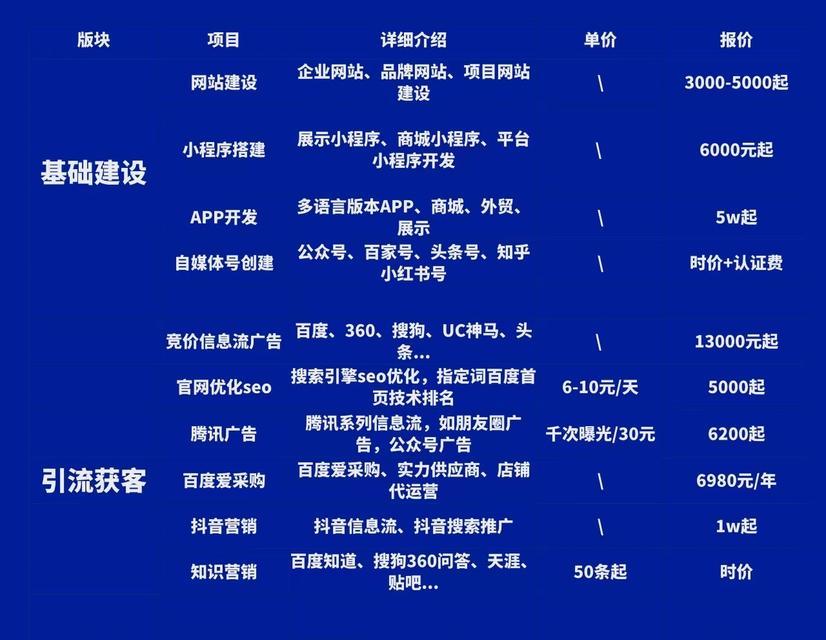 自己电脑如何做网站推广?有哪些有效方法? 自己电脑如何做网站推广?有哪些有效方法?