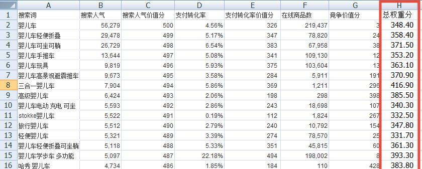 怎么设置网站重权关键词?优化策略和步骤是什么? 怎么设置网站重权关键词?优化策略和步骤是什么?