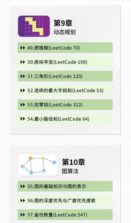 HTML数据结构算法有哪些?如何高效学习和应用? HTML数据结构算法有哪些?如何高效学习和应用?