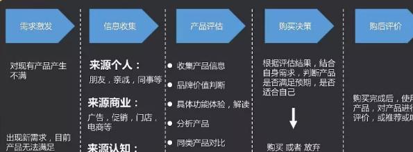 广州如何做好网站推广?有哪些有效策略? 广州如何做好网站推广?有哪些有效策略?