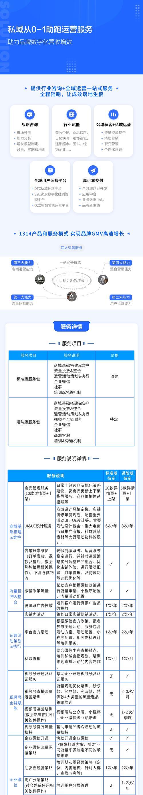 网站如何做私域引流推广?有效策略有哪些? 网站如何做私域引流推广?有效策略有哪些?